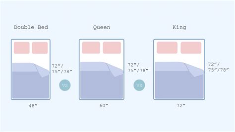 Double Bed vs. Queen (Mattress Size Difference) .